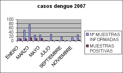 SALUD ESTADISTICA salud estadistica: