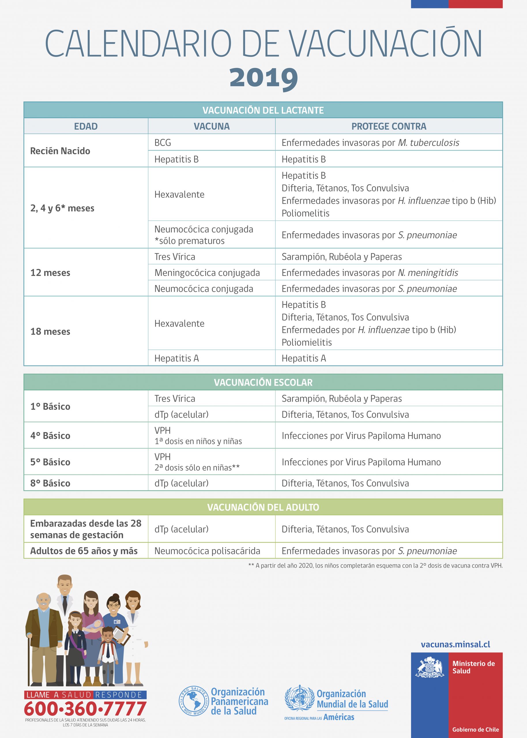 Calendario Vacunación Argentina 2019: Imprime tu guía de vacunas